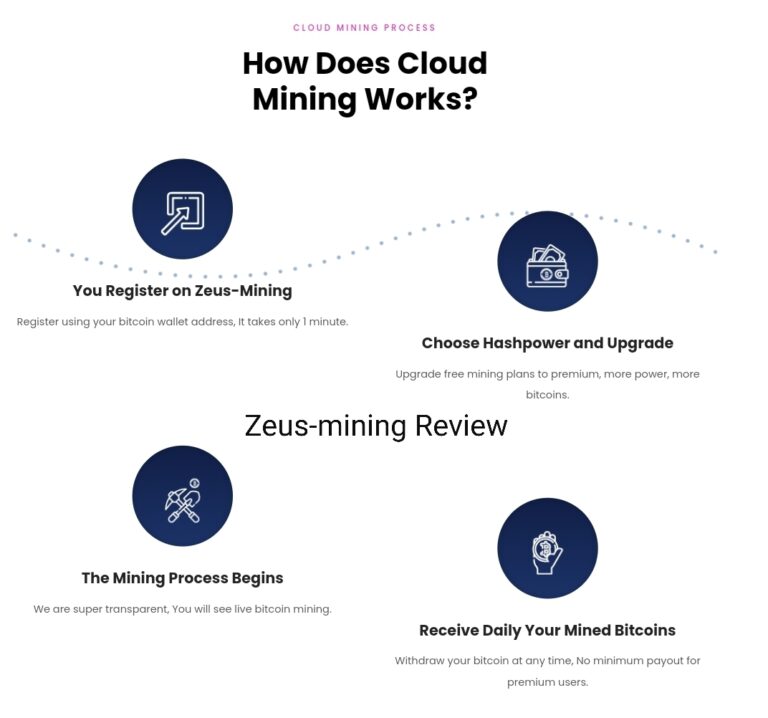 Zeus mining