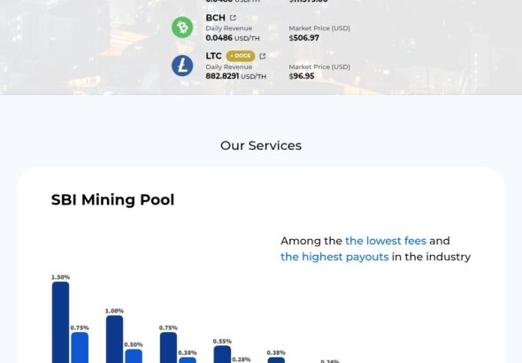 Sbi crypto pool