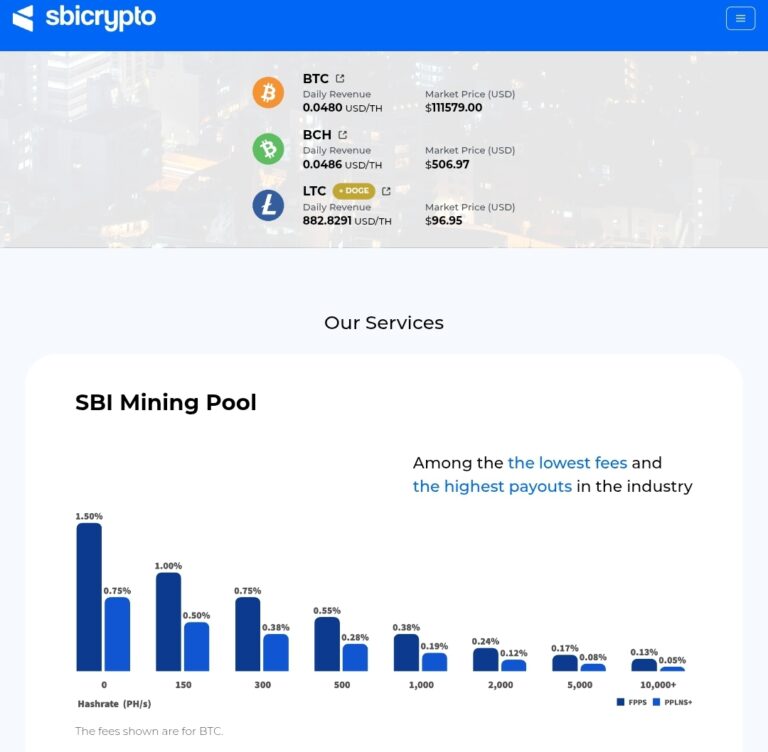 Sbi crypto pool